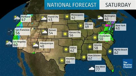 weather forecast USA this week